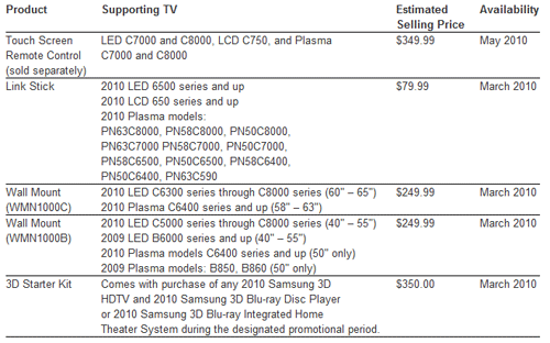 3D Tv Price